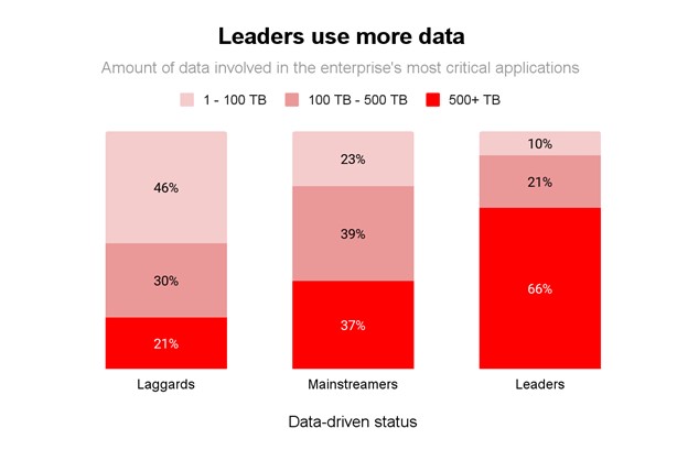 DataStax and EMA