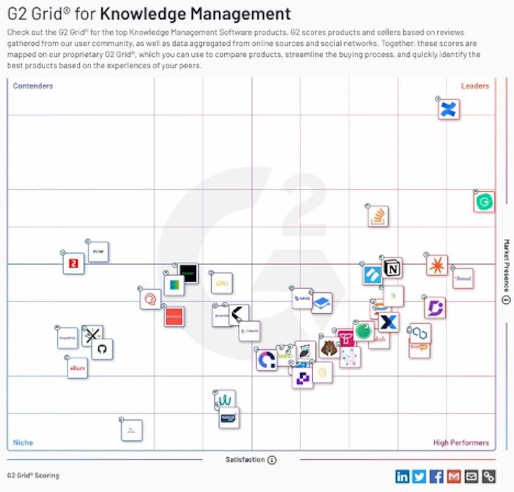 Begå underslæb Krympe Intrusion The Basics of Knowledge Sharing & Knowledge Management Systems | CIO