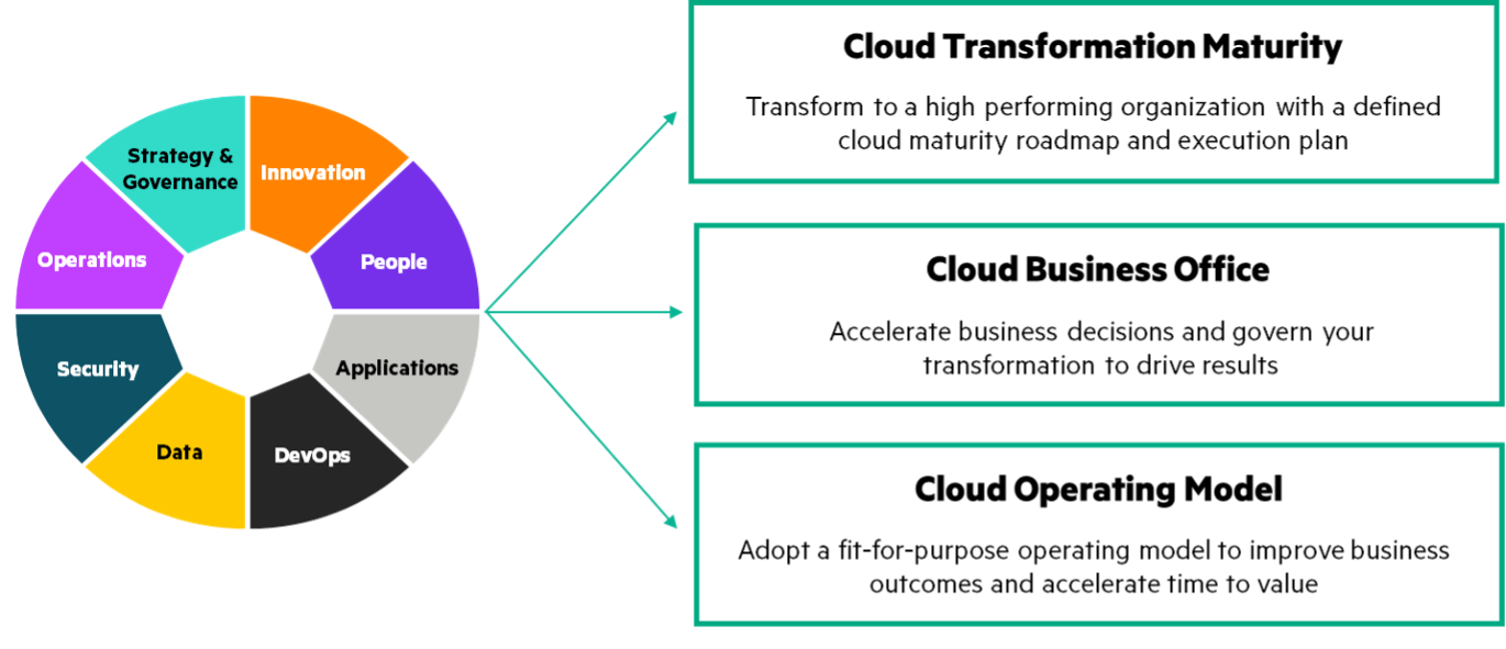 Does Workload Placement Define the Cloud Principles? What Do You Think ...