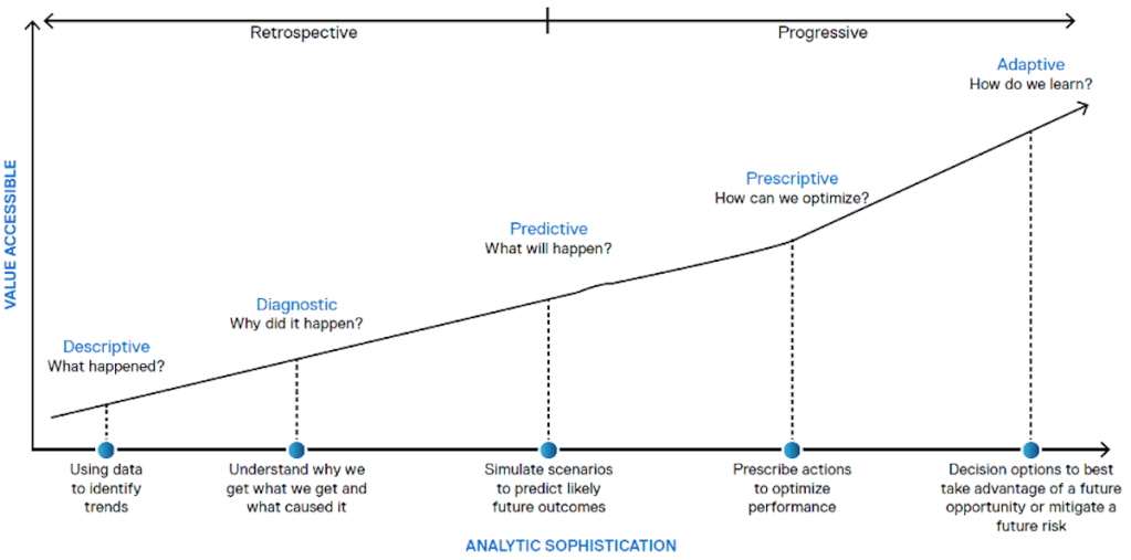 Maturity Curve diagram