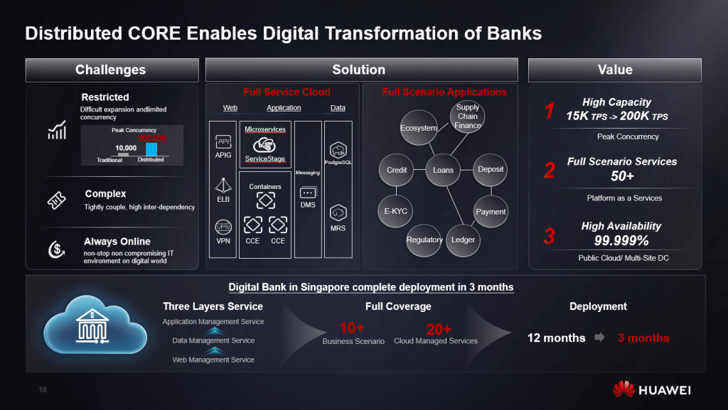 Huawei’s distributed CORE enables digital transformation of banks