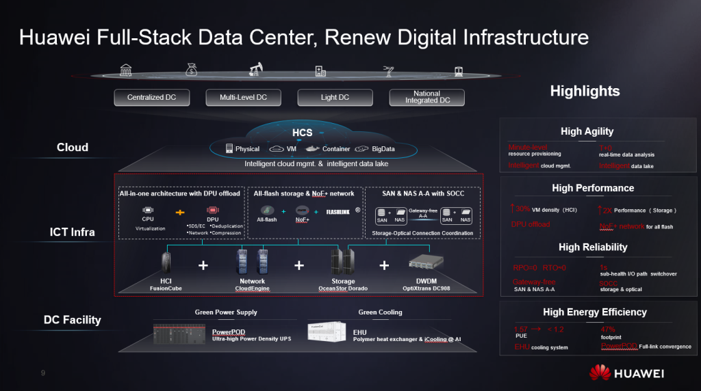 Huawei’s latest progress in product-level innovation: Full-stack data center solution 