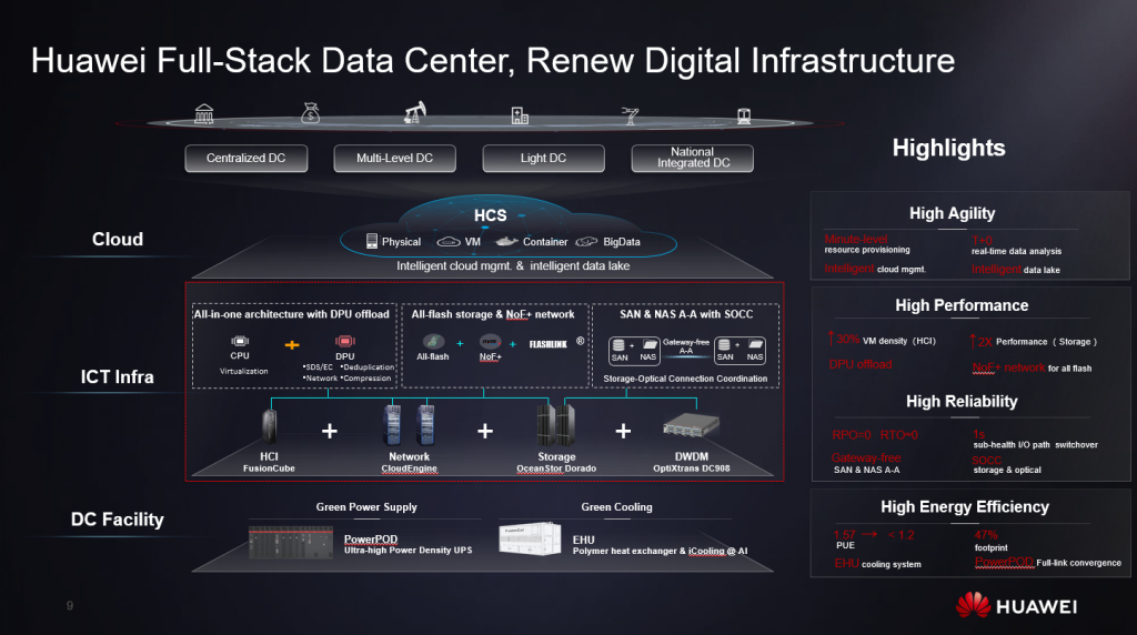 Huawei’s latest progress in product-level innovation: Full-stack data center solution