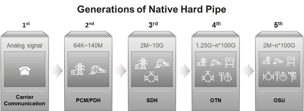 Generations of Native Hard Pipe