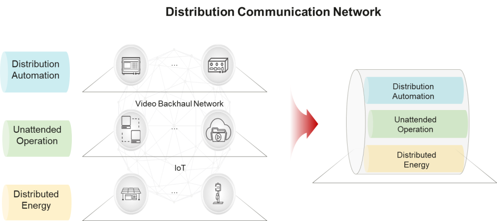 Distribution Communication Network