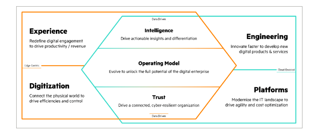 Data Intelligence, Data Management & Cloud Modernization Consulting