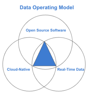 The Right Recipe for a Real-time Data Stack | CIO