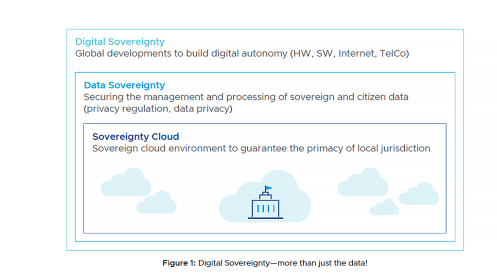 Defining data privacy, residency and sovereignty in the cloud
