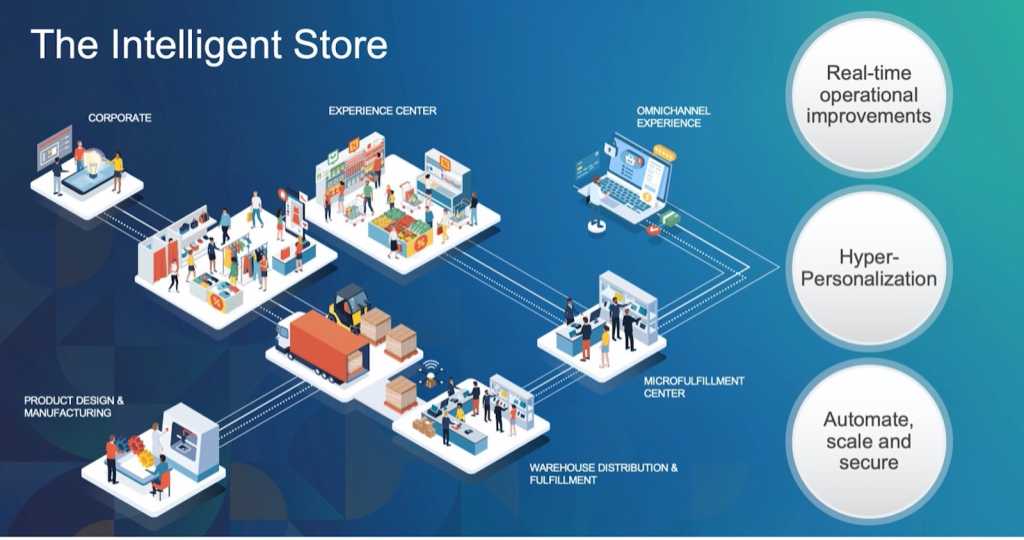 How the Retail Trade Can Enhance the Buyer Expertise, Improve Security and Maximize Margins By Pc Imaginative and prescient and Synthetic Intelligence