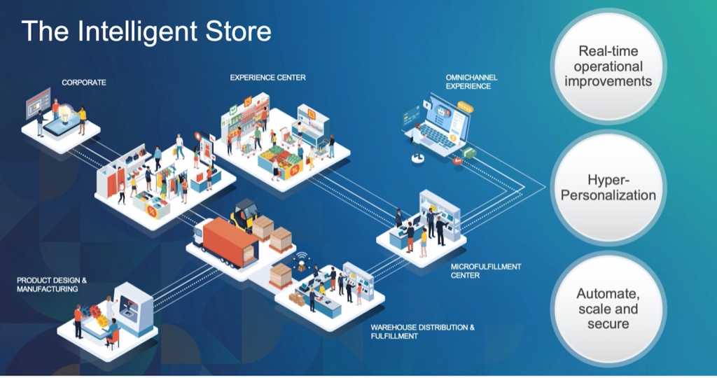 How the Retail Trade Can Enhance the Buyer Expertise, Improve Security and Maximize Margins By Pc Imaginative and prescient and Synthetic Intelligence How the Retail Trade Can Enhance the Buyer Expertise, Improve Security and Maximize Margins By Pc Imaginative and prescient and Synthetic Intelligence