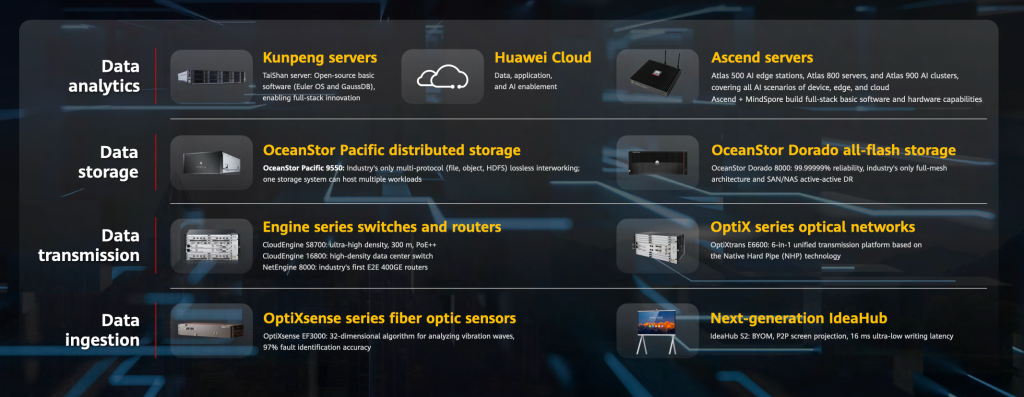 Huawei provides full stack data... solutions