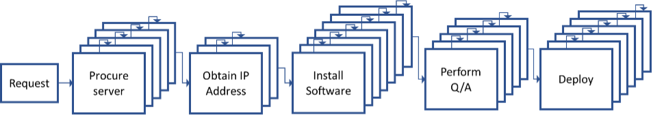 actual process diagram with queues