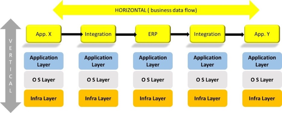 Top Down, Bottom Up or a Bit of Both? Process and Deployment Considerations for AIOps