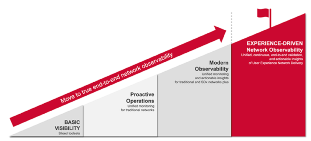 How IT Can Ship Higher Enterprise Outcomes How IT Can Ship Higher Enterprise Outcomes