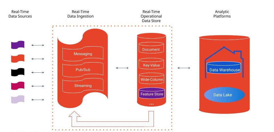 DataStax