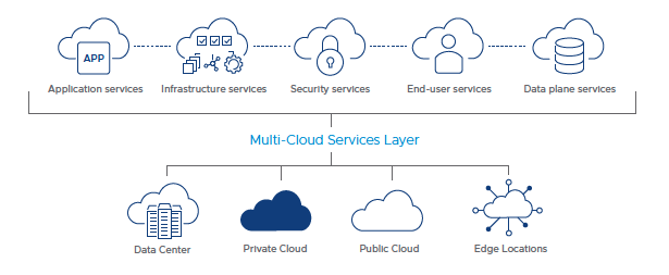 The Era of Multi-Cloud Services Has Arrived
