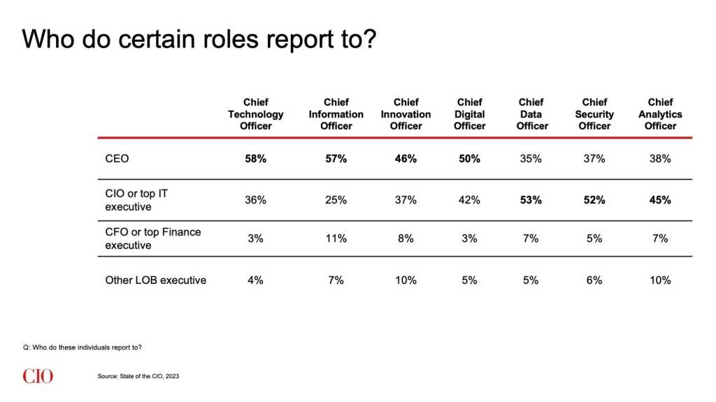 Data Culture Report: More Investment Needed, Alation Says