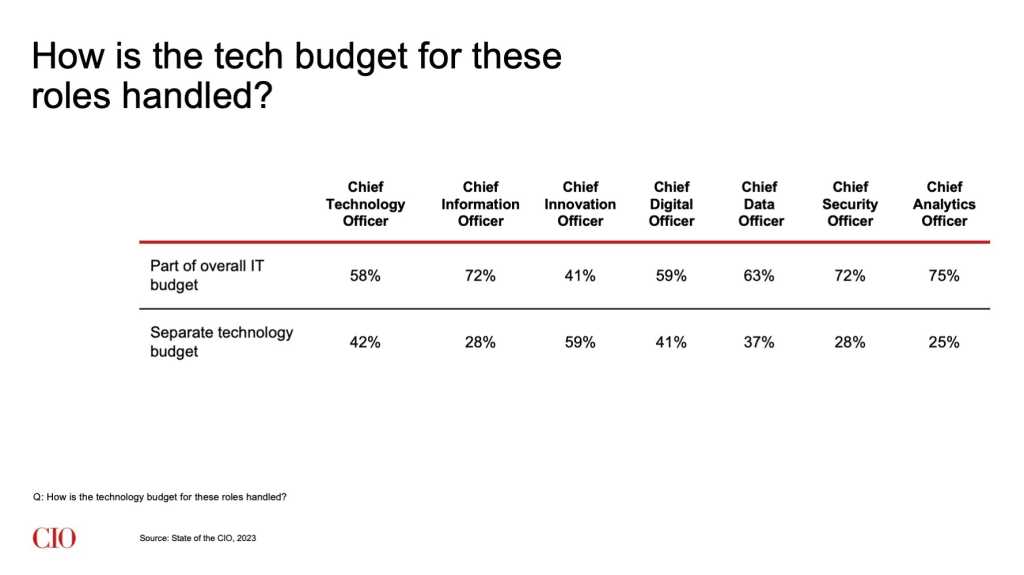 Data Culture Report: More Investment Needed, Alation Says