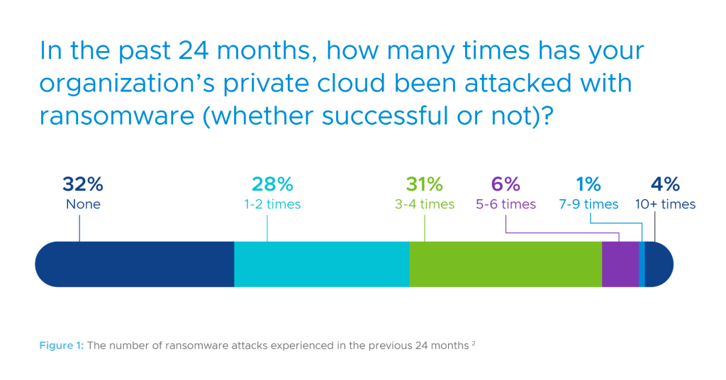 Why CISOs Are Looking to Lateral Security to Mitigate Ransomware Why CISOs Are Looking to Lateral Security to Mitigate Ransomware