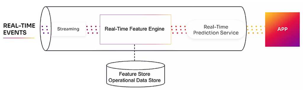 DataStax