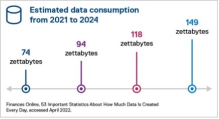 data consumption chart