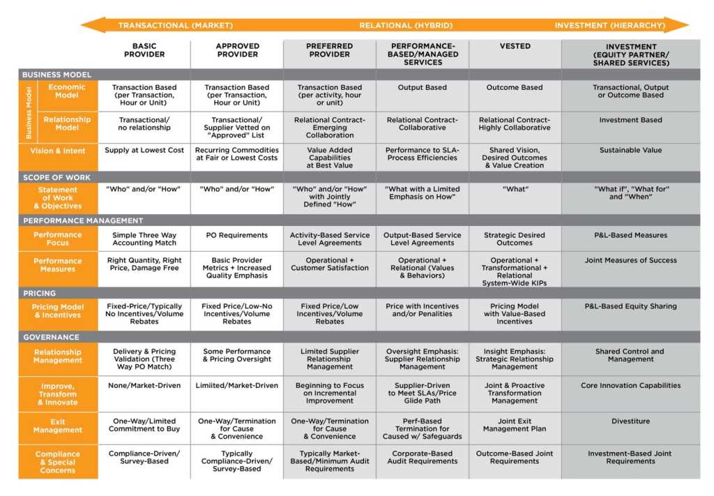 Figure 2: Business Model Cheat Sheet