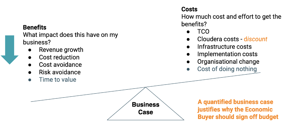 Business Case Chart