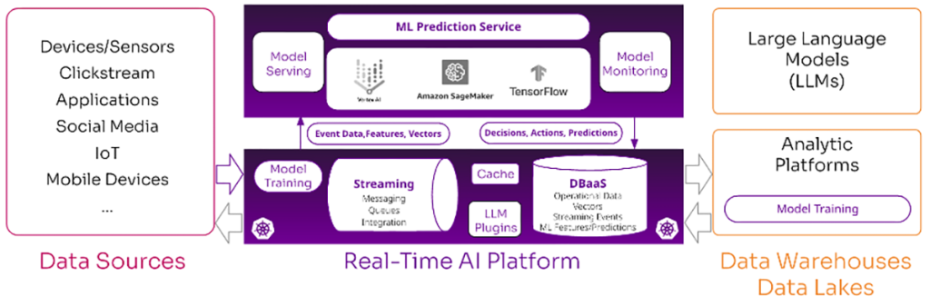 Why a digital operating model is key to real-time AI | CIO
