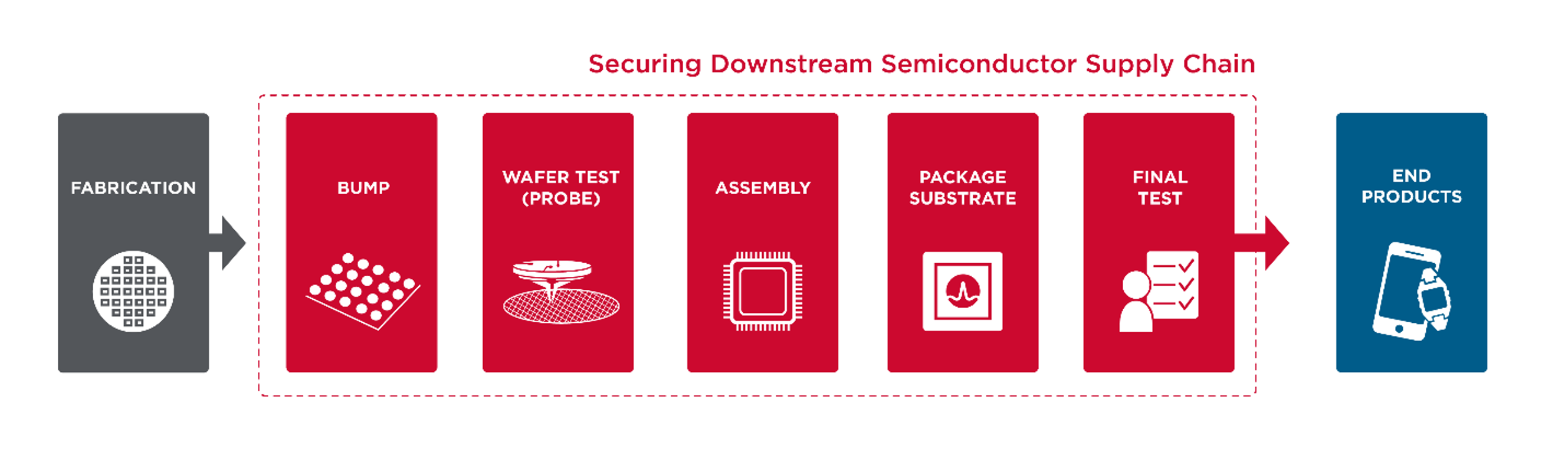 Taking the risk out of the semiconductor supply chain CIO