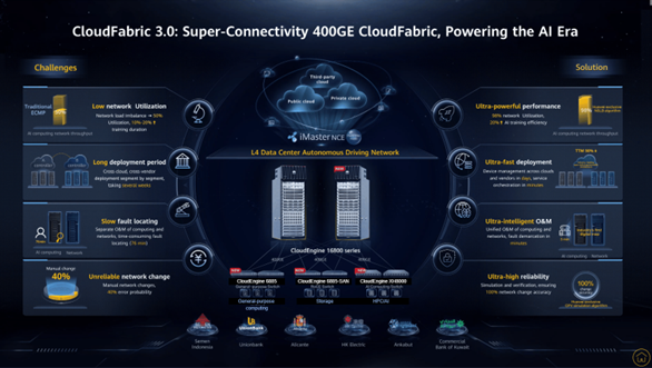 Huawei cloud fabric