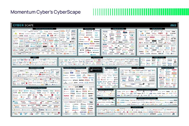 Momentum Cyber's CyberScape