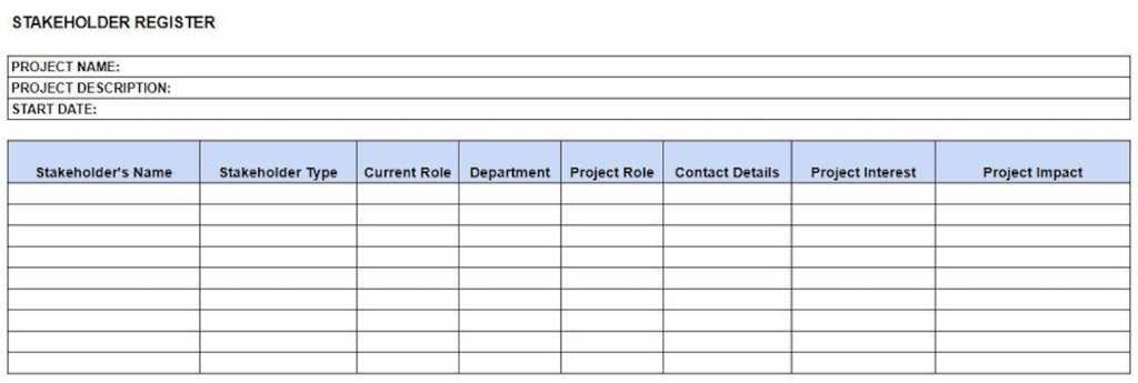 Stakeholder management: Your guide to influencing project outcomes