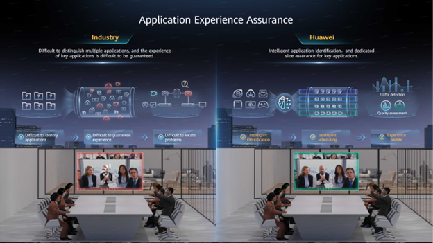 Huawei - Application Experience Assurance