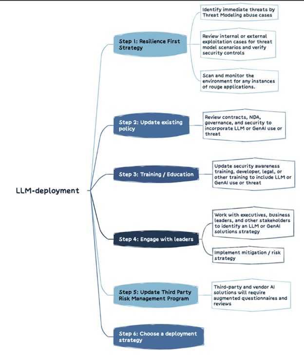 LLM-Strategy.jpg?quality=50&strip=all