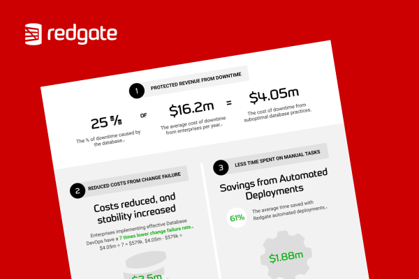 Image: Sponsored by Red Gate Software Limited: What ROI could you achieve from Database DevOps?