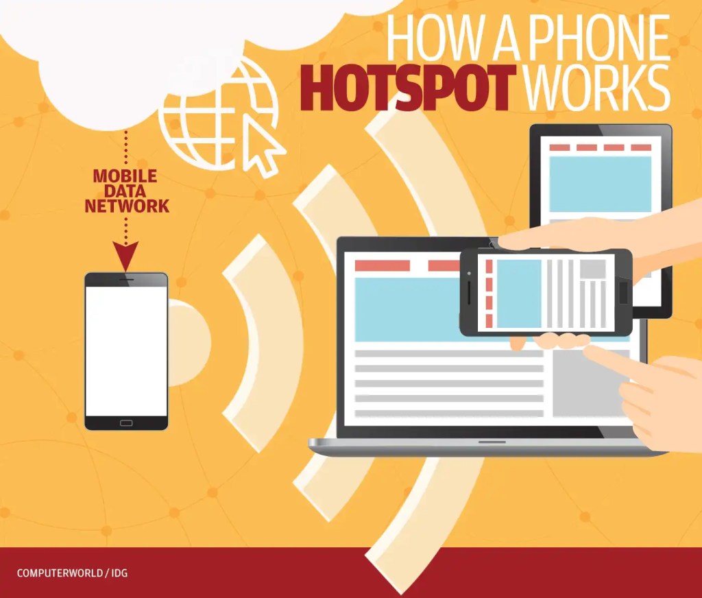 how a phone hotspot works - illustration