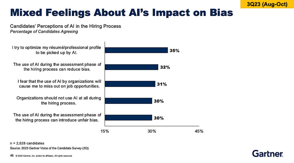 Mixed feelings using AI in hiring