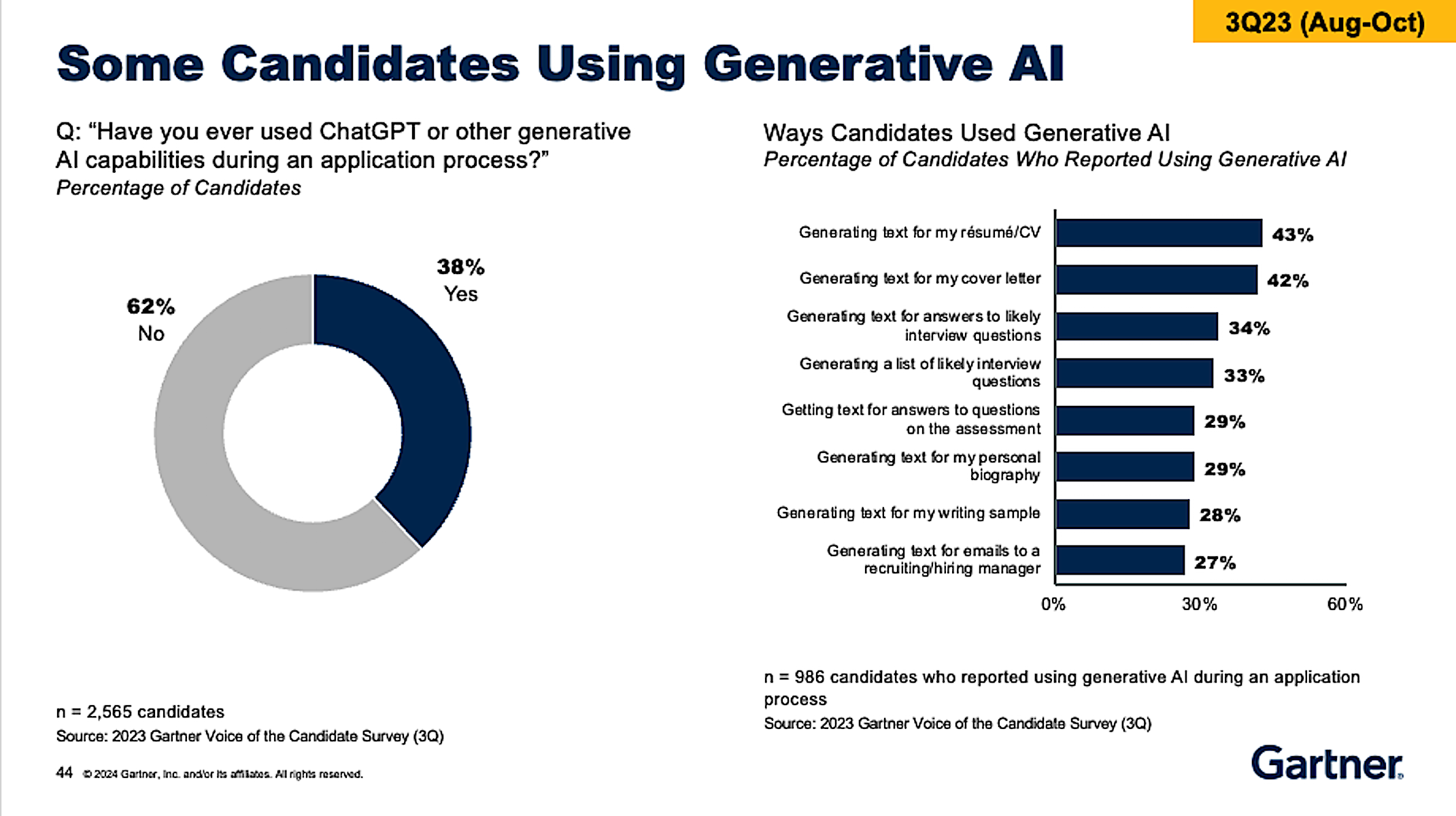 Job seekers and hiring managers depend on AI — at what cost to truth