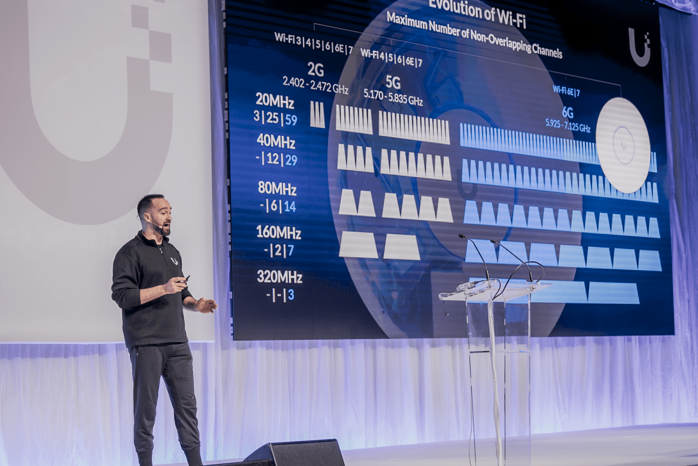 Ubiquiti UniFi World Conference hits Sydney – ARN