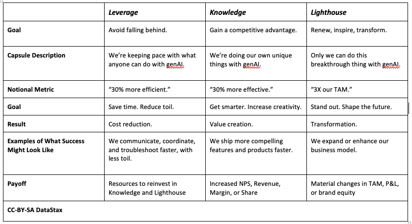 AI Strategy Cheat Sheet