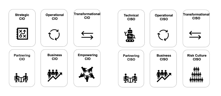 CIO and CISO archetypes