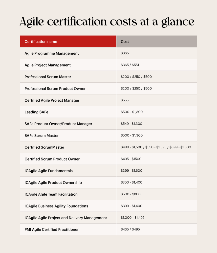 Chart comparing costs of agile certifcations