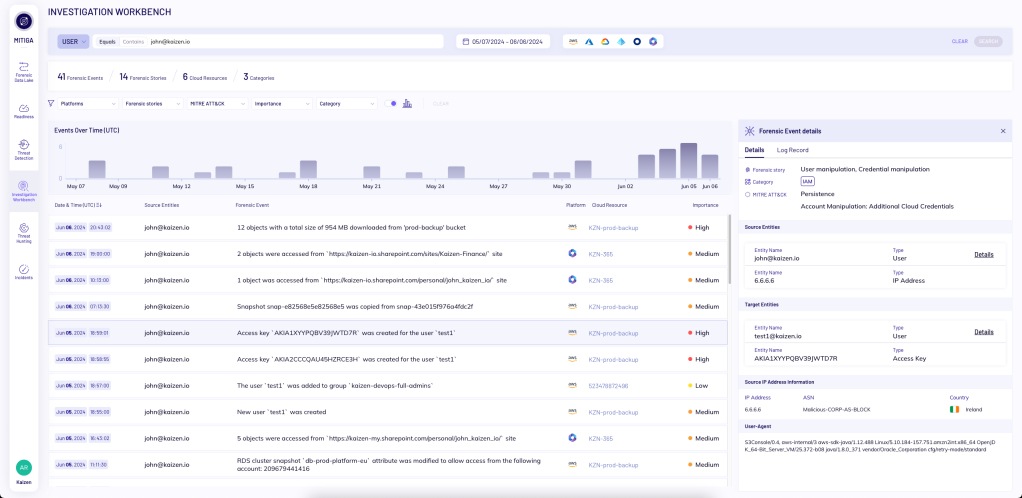 Mitiga cloud-native security platform 