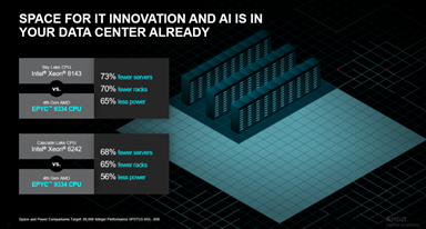 Space for IT Innovation and AI