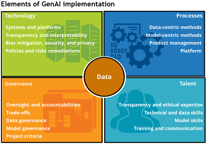 Strategies to combat GenAI implementation risks | CIO