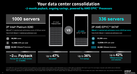 Your data center consolidation