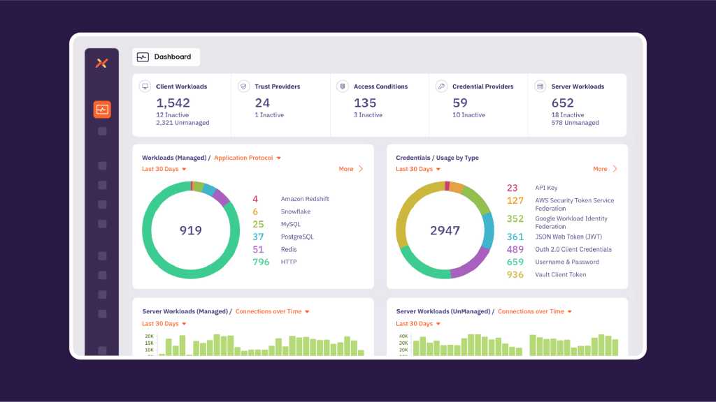 Aembit identity management AI workloads