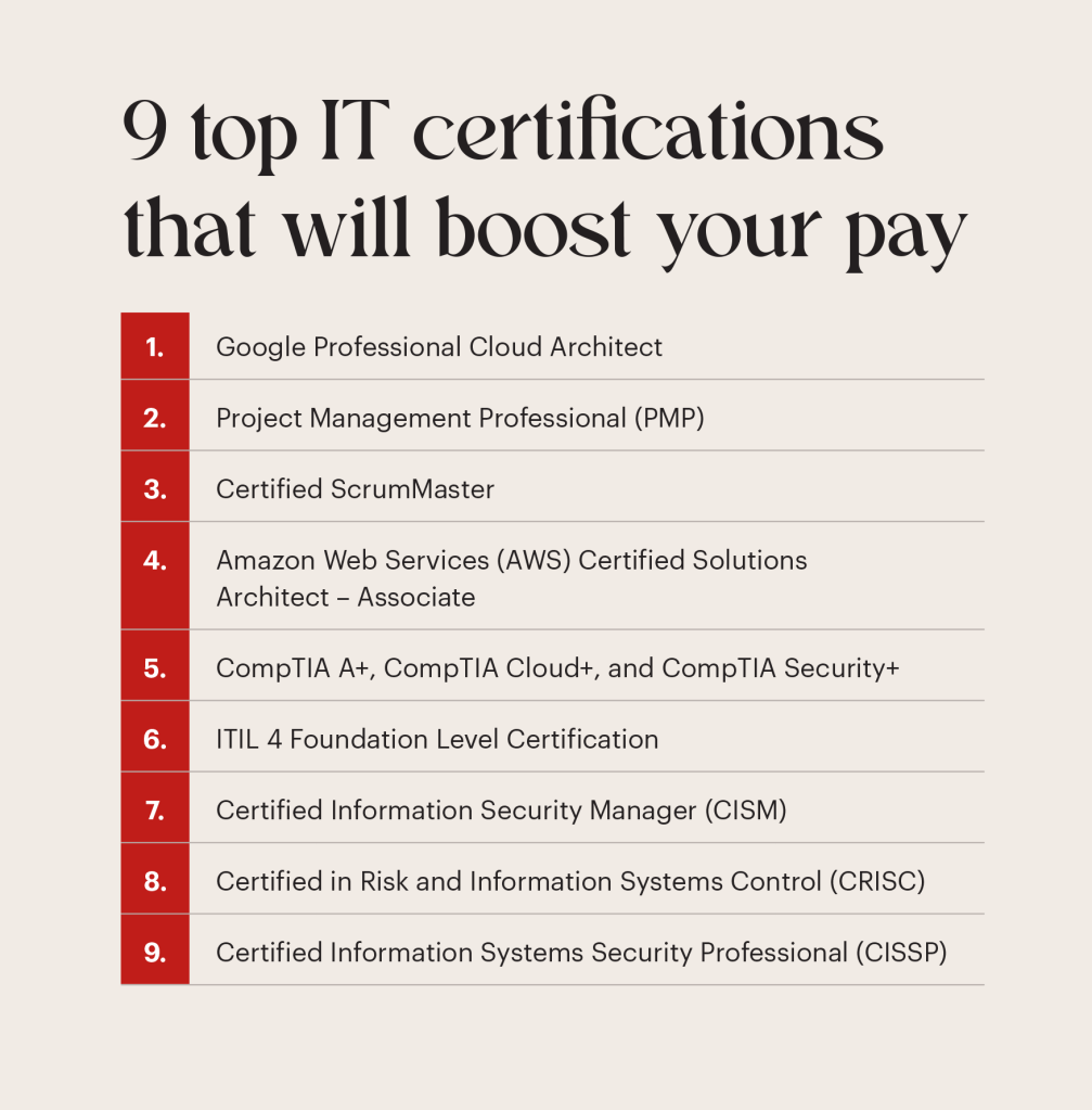 9 top IT certifications that will boost our pay