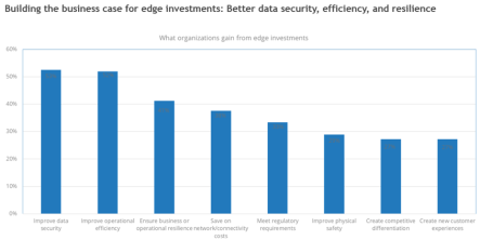 Evaluating the relative cost of edge computing | CIO