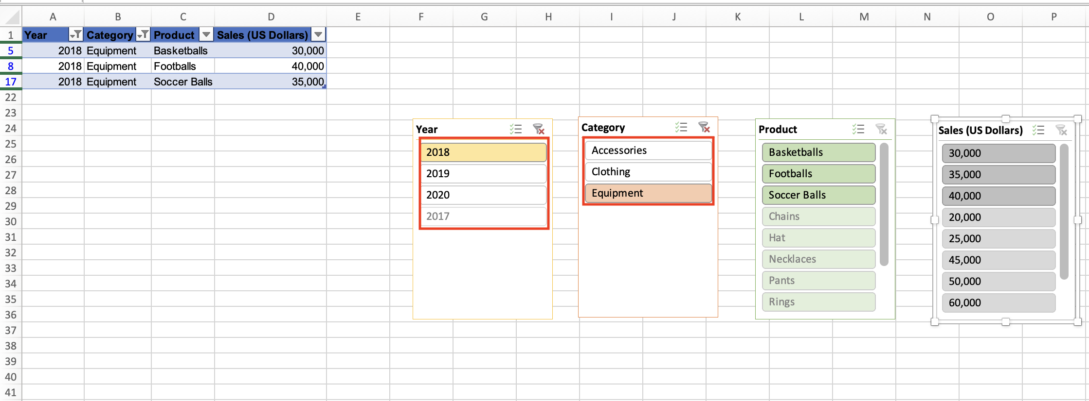 La tabla muestra datos filtrados mediante segmentaciones de datos en Excel